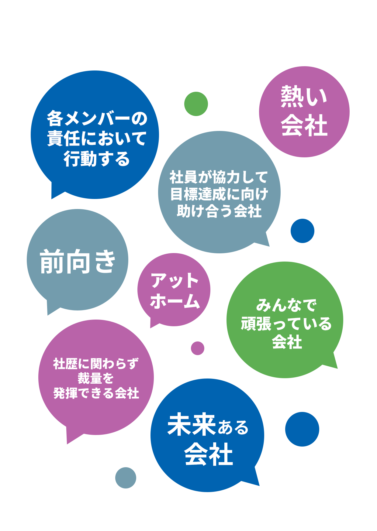 サン・アライズを一言で