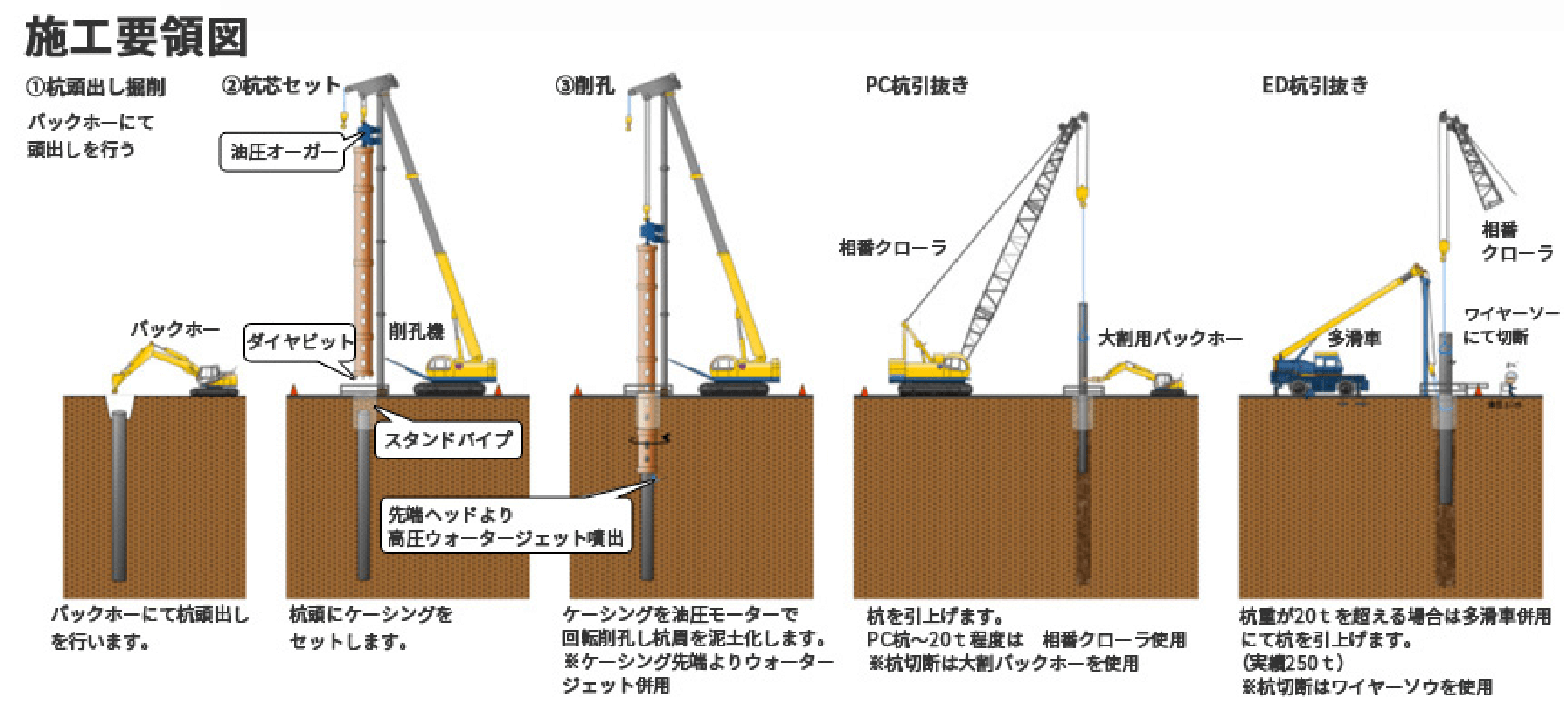 施工要領図